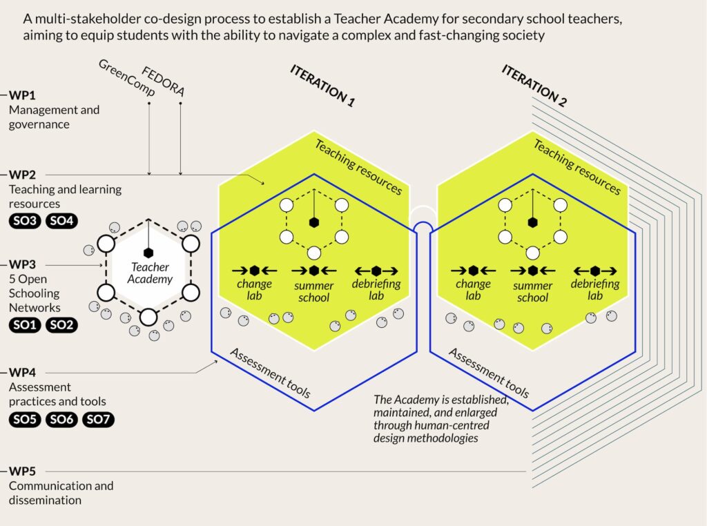 Project proposal Map